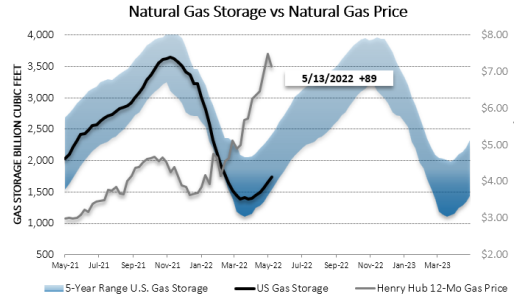 Chart1_Energy_Market_Intelligence_Commercial