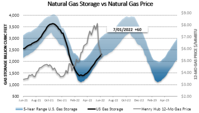 Chart1_Energy_Market_Intelligence_Commercial