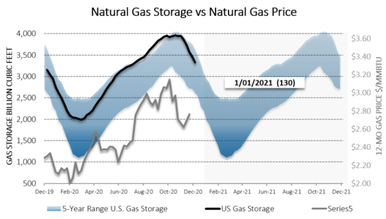 Chart1_Energy_Market_Intelligence_Commercial
