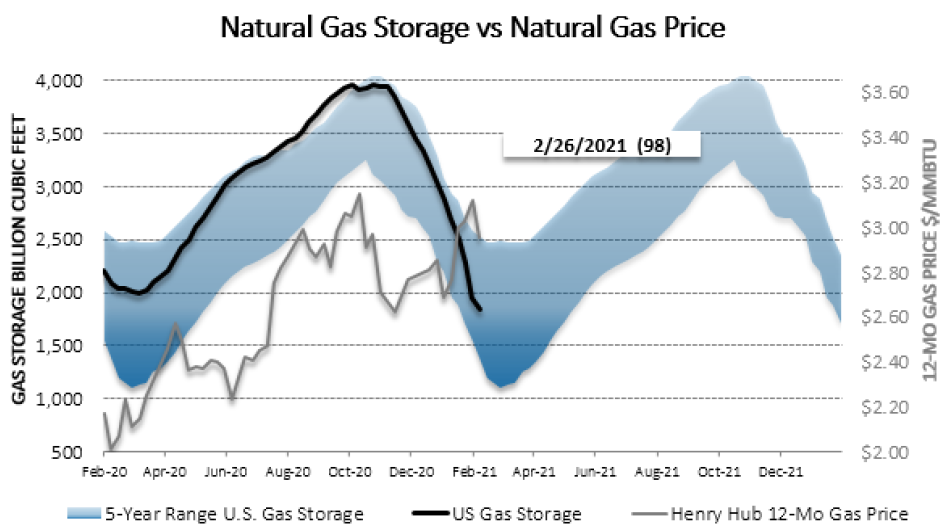 Chart1_Energy_Market_Intelligence_Commercial